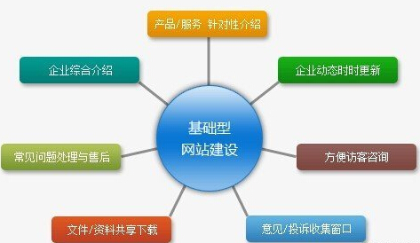 網(wǎng)站建設(shè)
